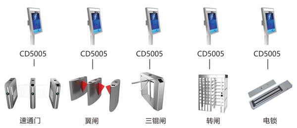 人臉識別應(yīng)用場景（一）